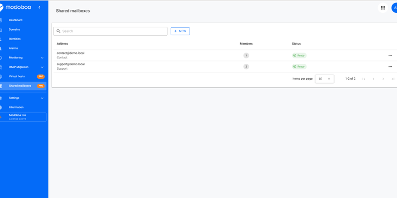 List of shared mailboxes